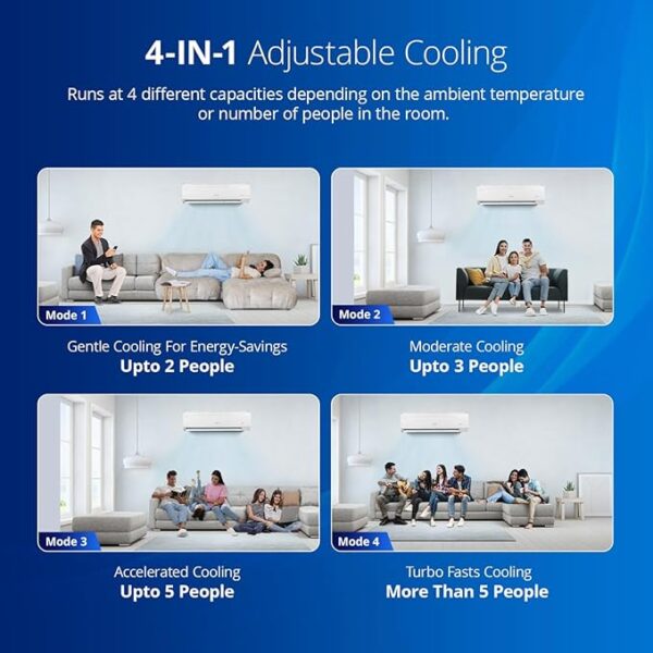 Voltas 2 Ton 5 Star, Inverter Split AC - Image 2
